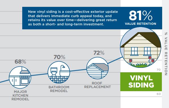 CostvsValue